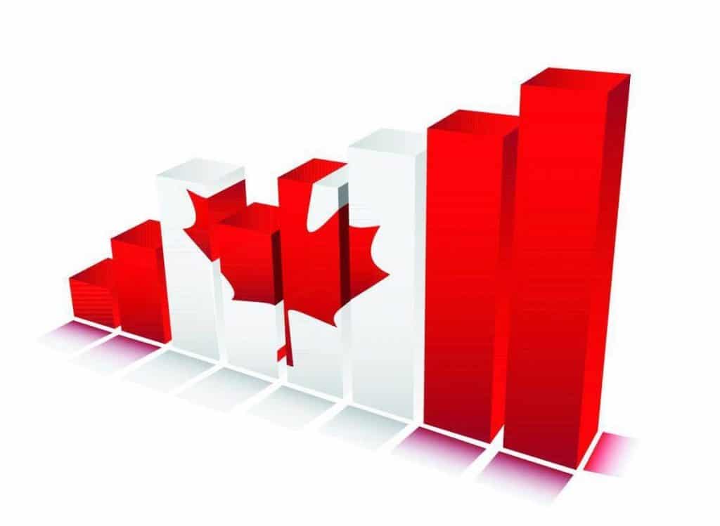 Economía Y Nivel De Vida En Canadá 5432